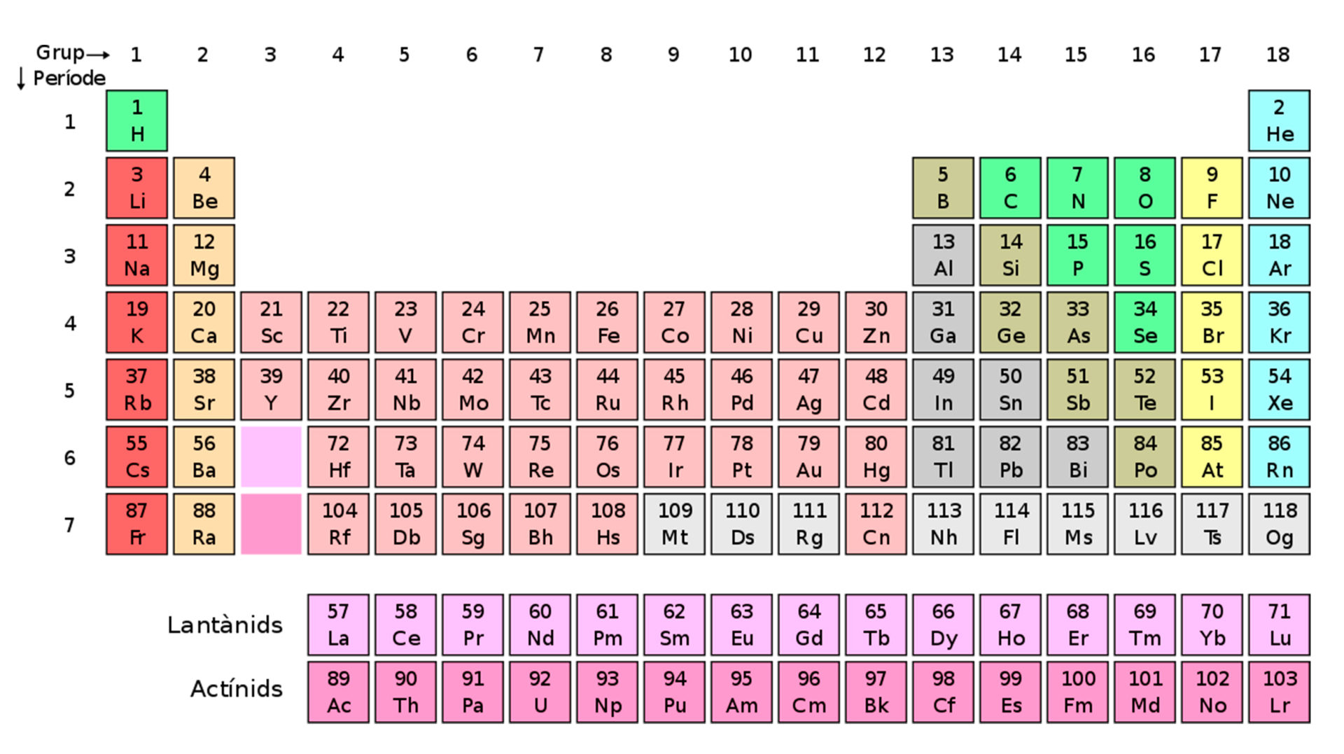 Quin és l’origen de la taula periòdica dels elements?