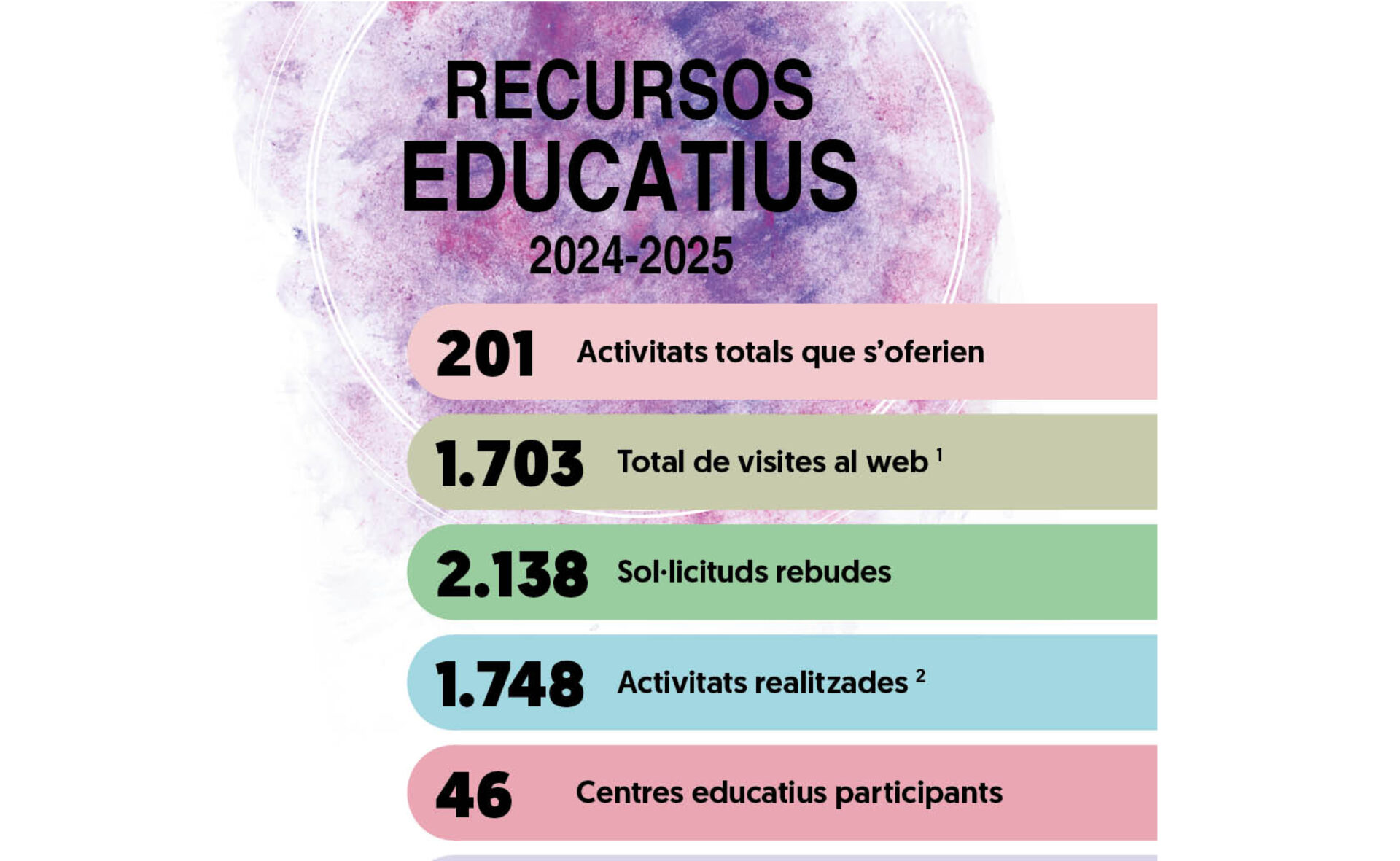 recursos educatius notícia